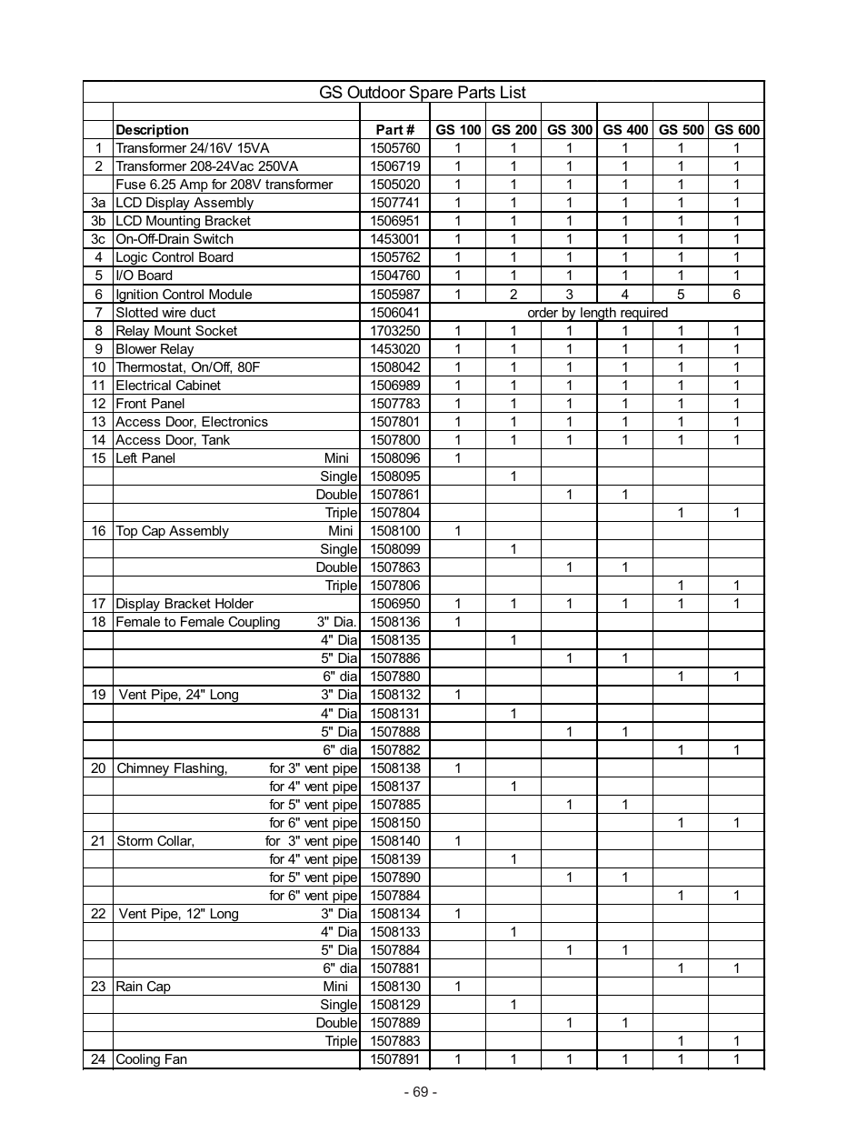 Nortec Industries GS Series User Manual | Page 73 / 78