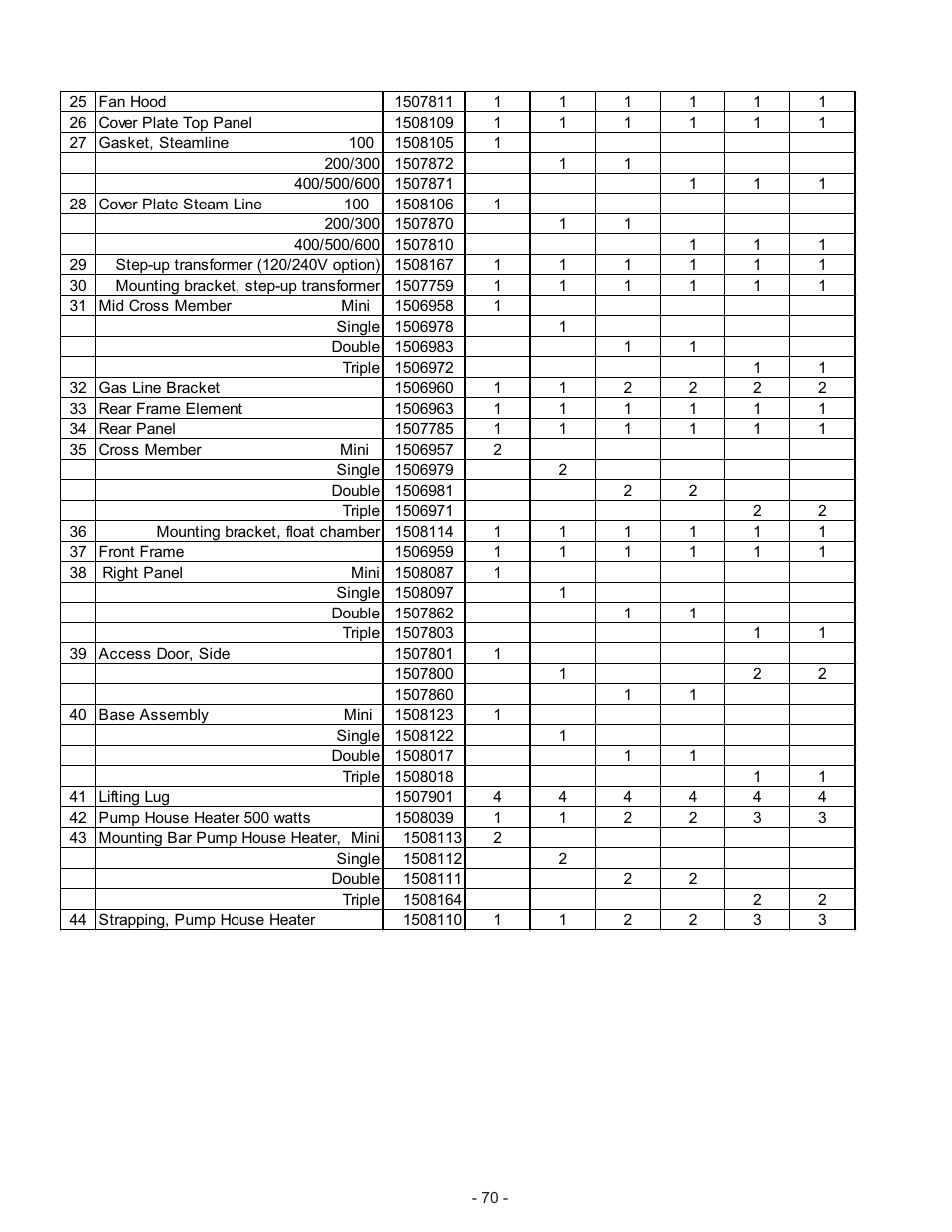 Nortec Industries GS Series User Manual | Page 74 / 78