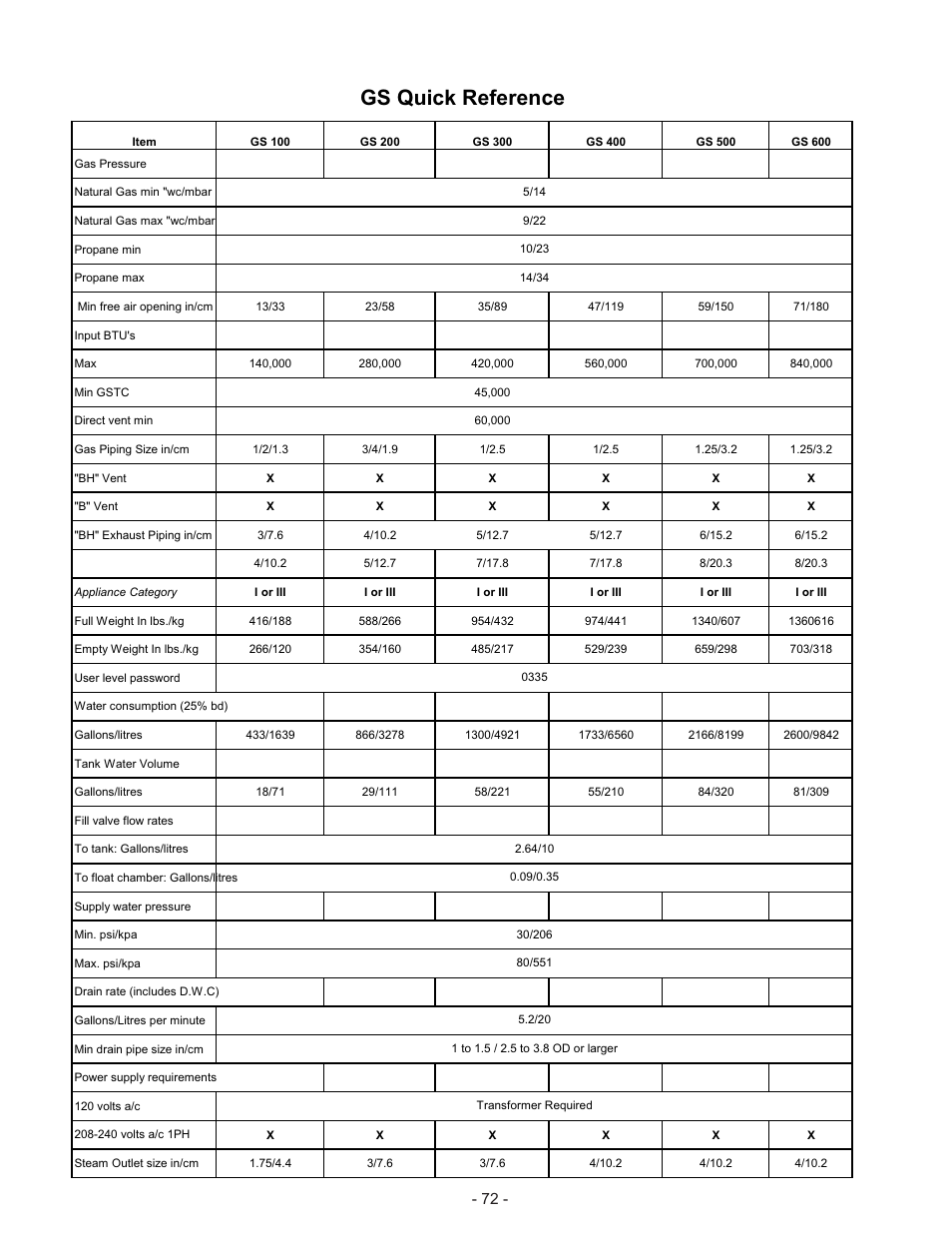 Gs quick reference | Nortec Industries GS Series User Manual | Page 76 / 78