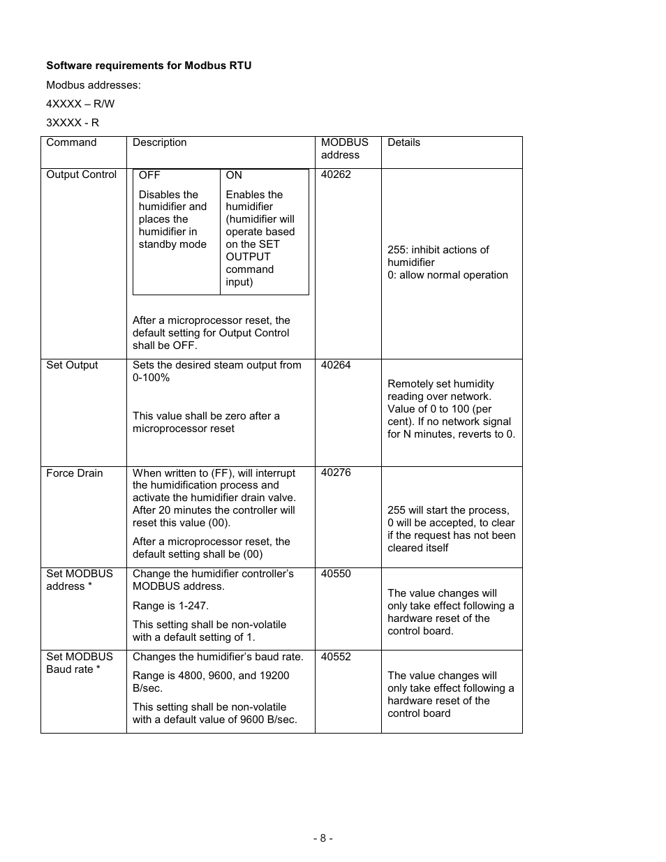 Nortec Industries None User Manual | Page 10 / 20