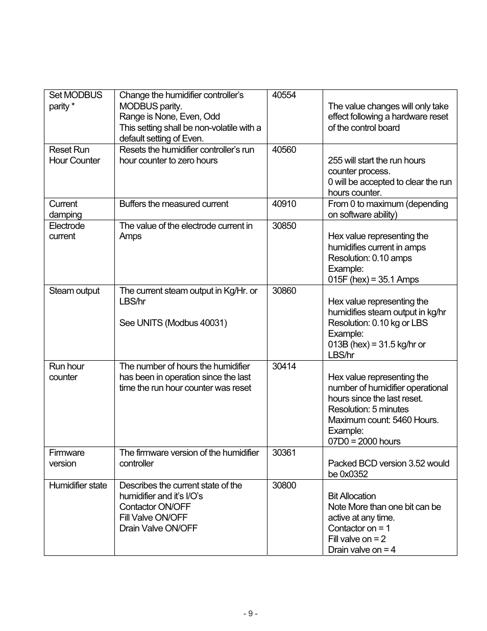 Nortec Industries None User Manual | Page 11 / 20