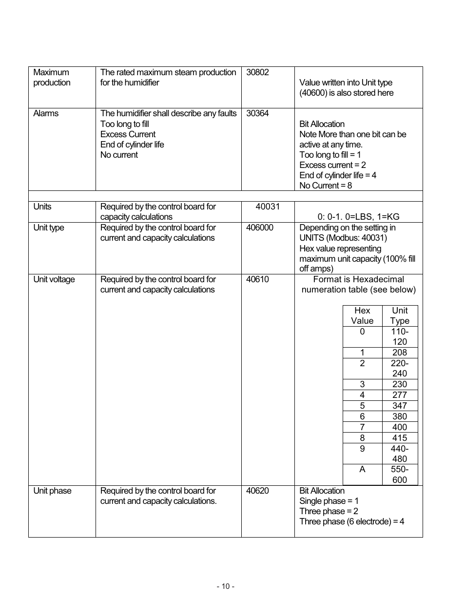 Nortec Industries None User Manual | Page 12 / 20