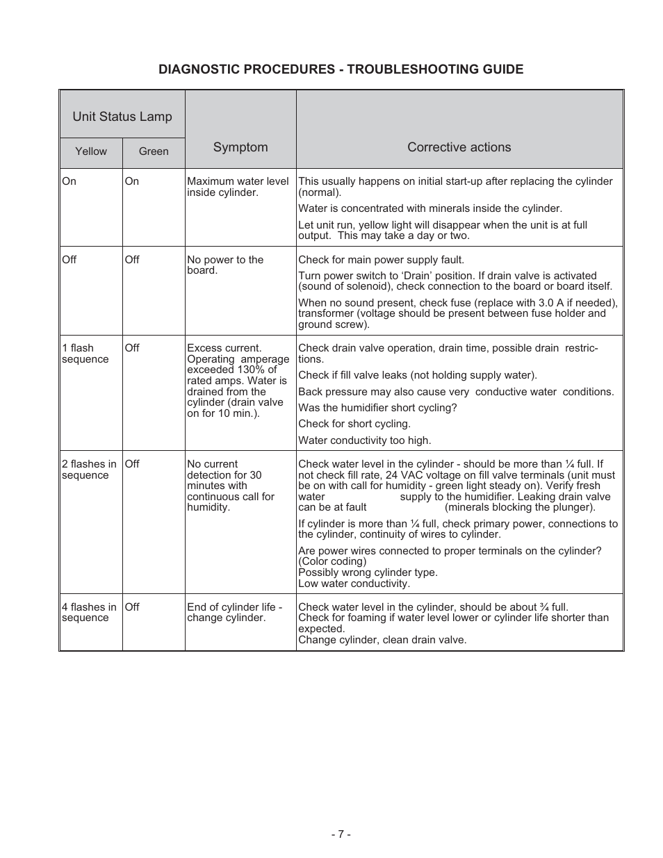 Nortec Industries None User Manual | Page 9 / 20