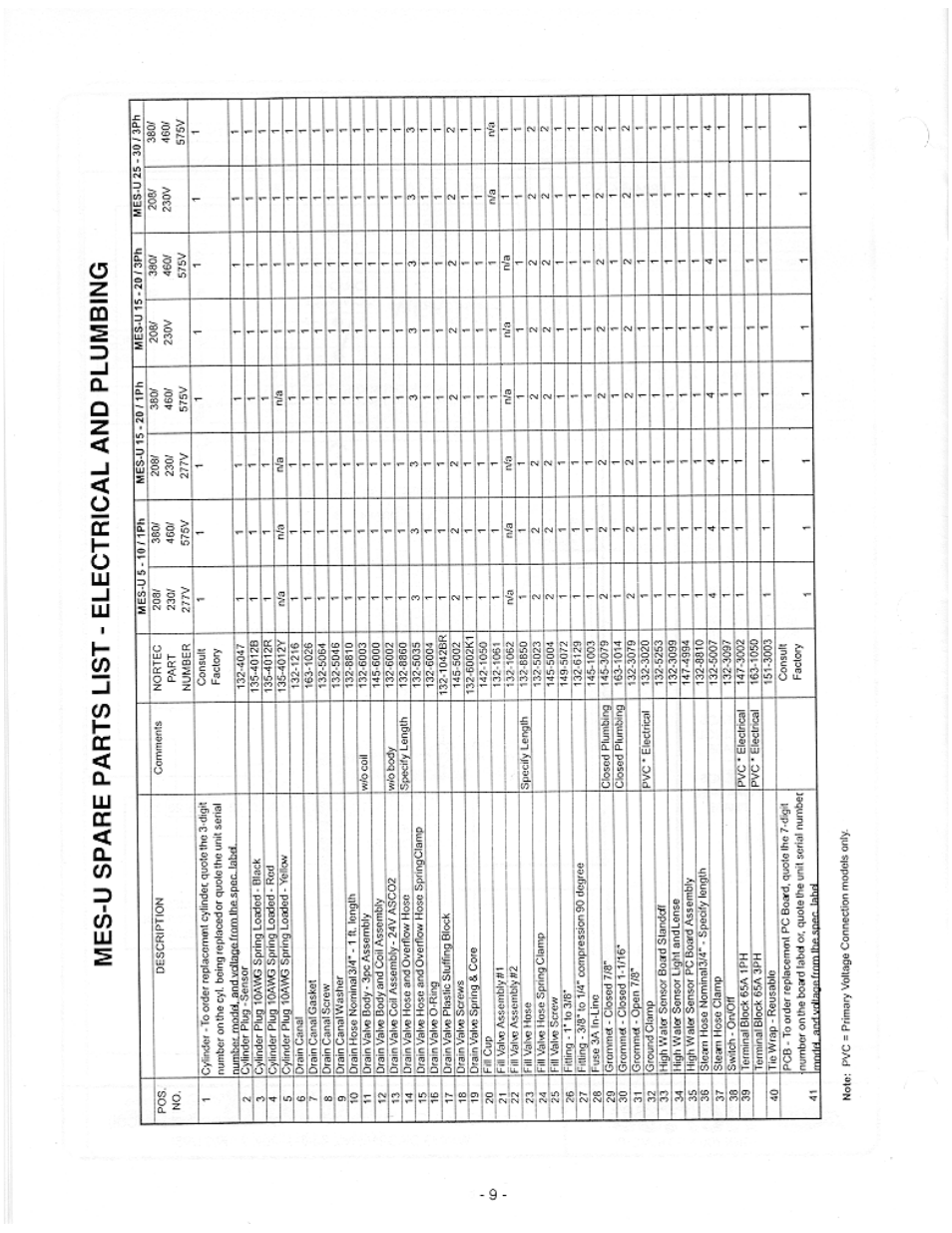 Nortec Industries MES-U User Manual | Page 11 / 14