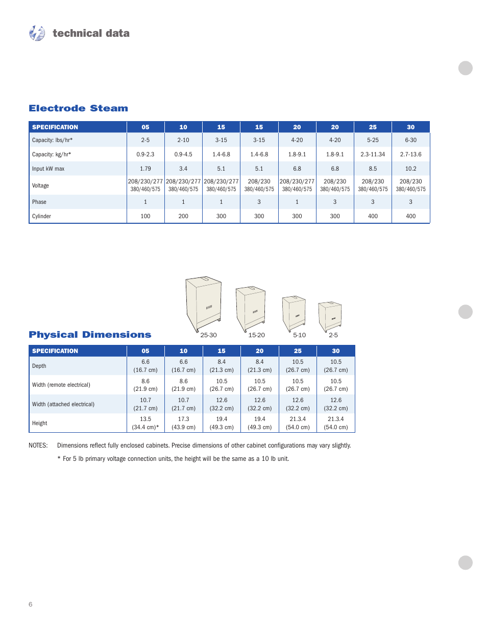 Technical data, Electrode steam physical dimensions | Nortec Industries MES Series User Manual | Page 6 / 8