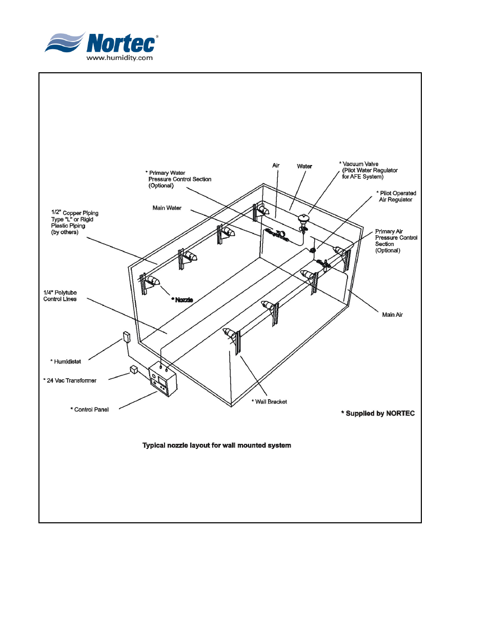 Nortec Industries Airfog Series User Manual | Page 16 / 64