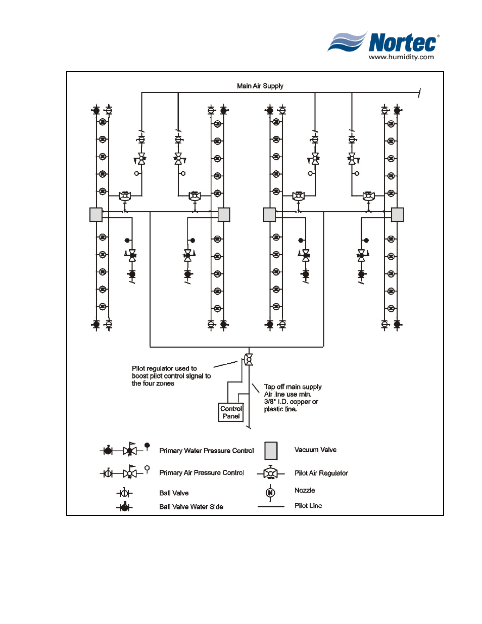 Nortec Industries Airfog Series User Manual | Page 17 / 64