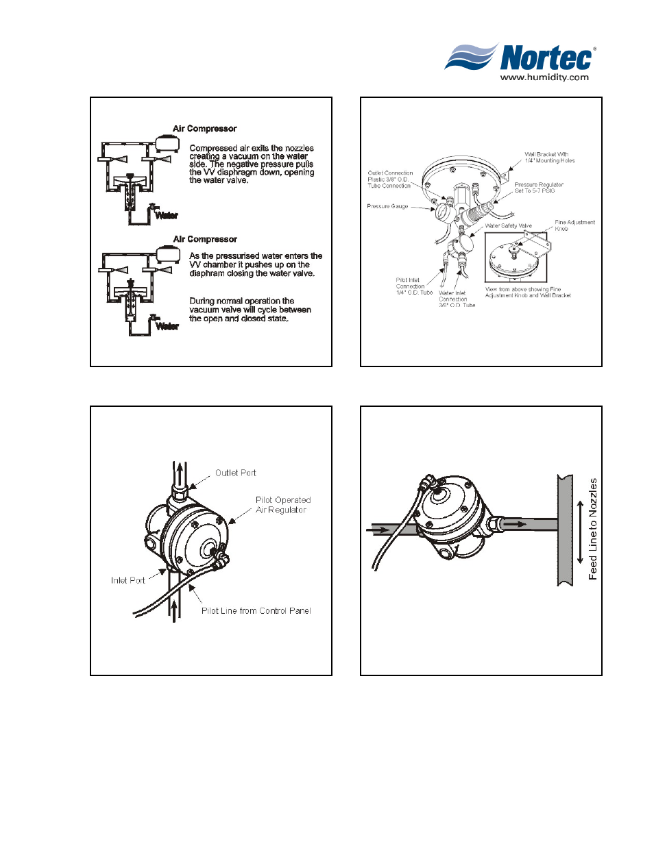 Nortec Industries Airfog Series User Manual | Page 23 / 64