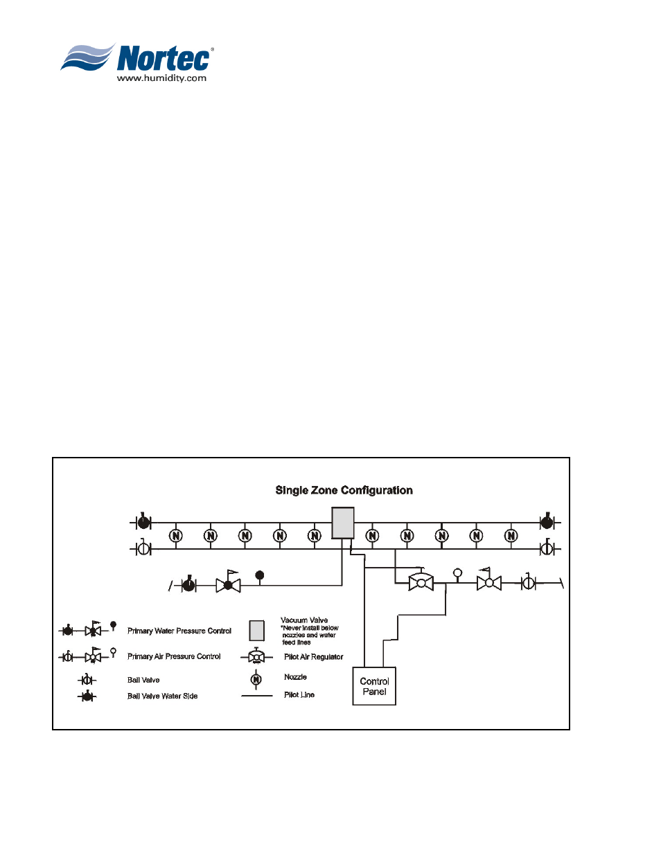 Nortec Industries Airfog Series User Manual | Page 26 / 64