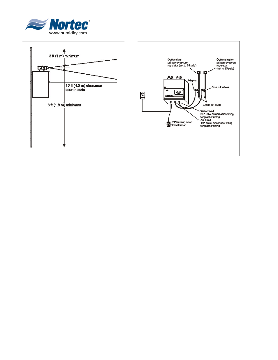 Nortec Industries Airfog Series User Manual | Page 30 / 64