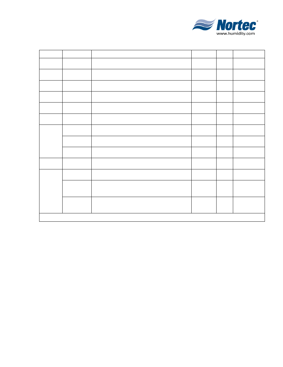 Nortec Industries Airfog Series User Manual | Page 59 / 64