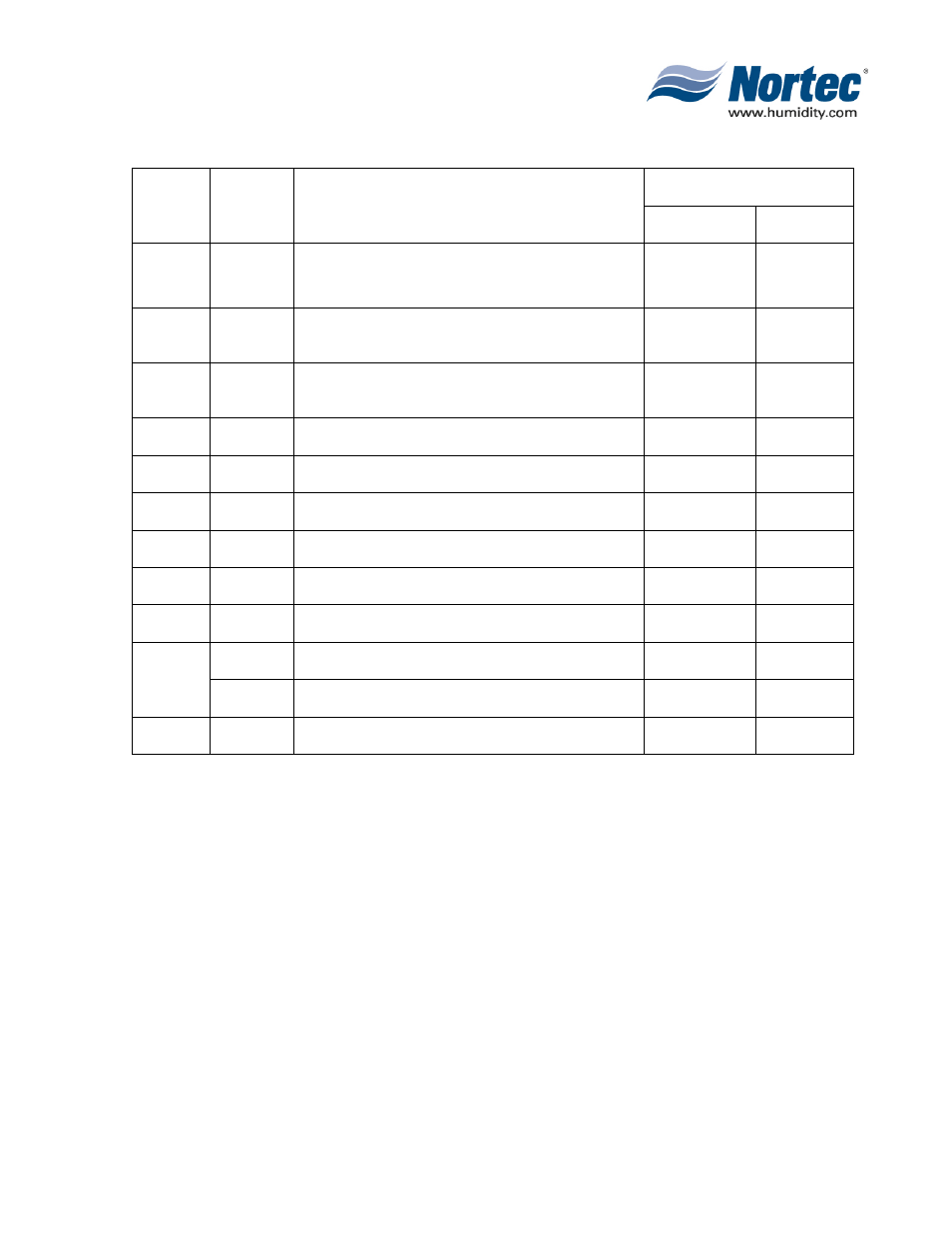Nortec Industries Airfog Series User Manual | Page 61 / 64