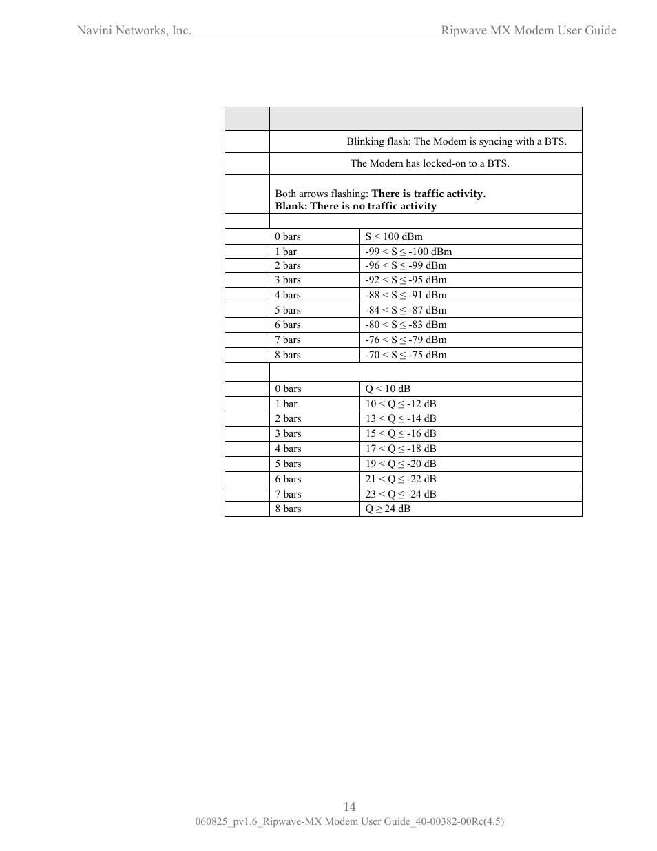 Q: signal-to-noise ratio (snr), Gnostics will not work. see, Uninstall | The lcd, continued | Navini Networks Ripwave MX User Manual | Page 14 / 42