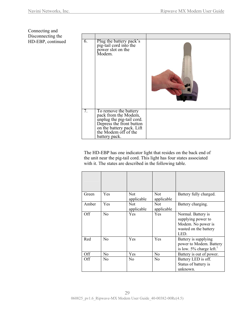 The indicator light on the hd-ebp, Illustration, Ndicator | Ight on the, Hd-ebp, He indicator light n the hd-ebp | Navini Networks Ripwave MX User Manual | Page 29 / 42