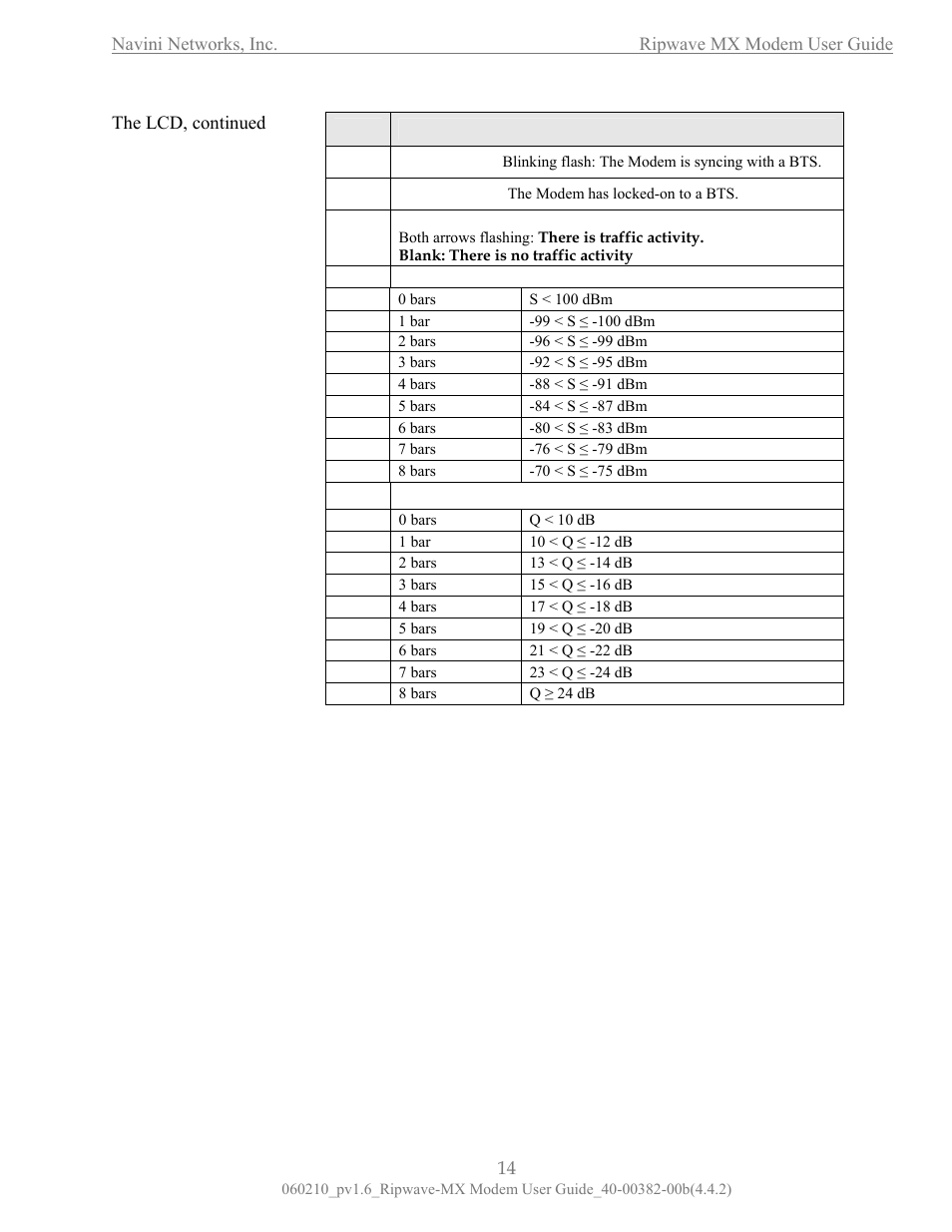 Navini Networks Ripwave User Manual | Page 14 / 41