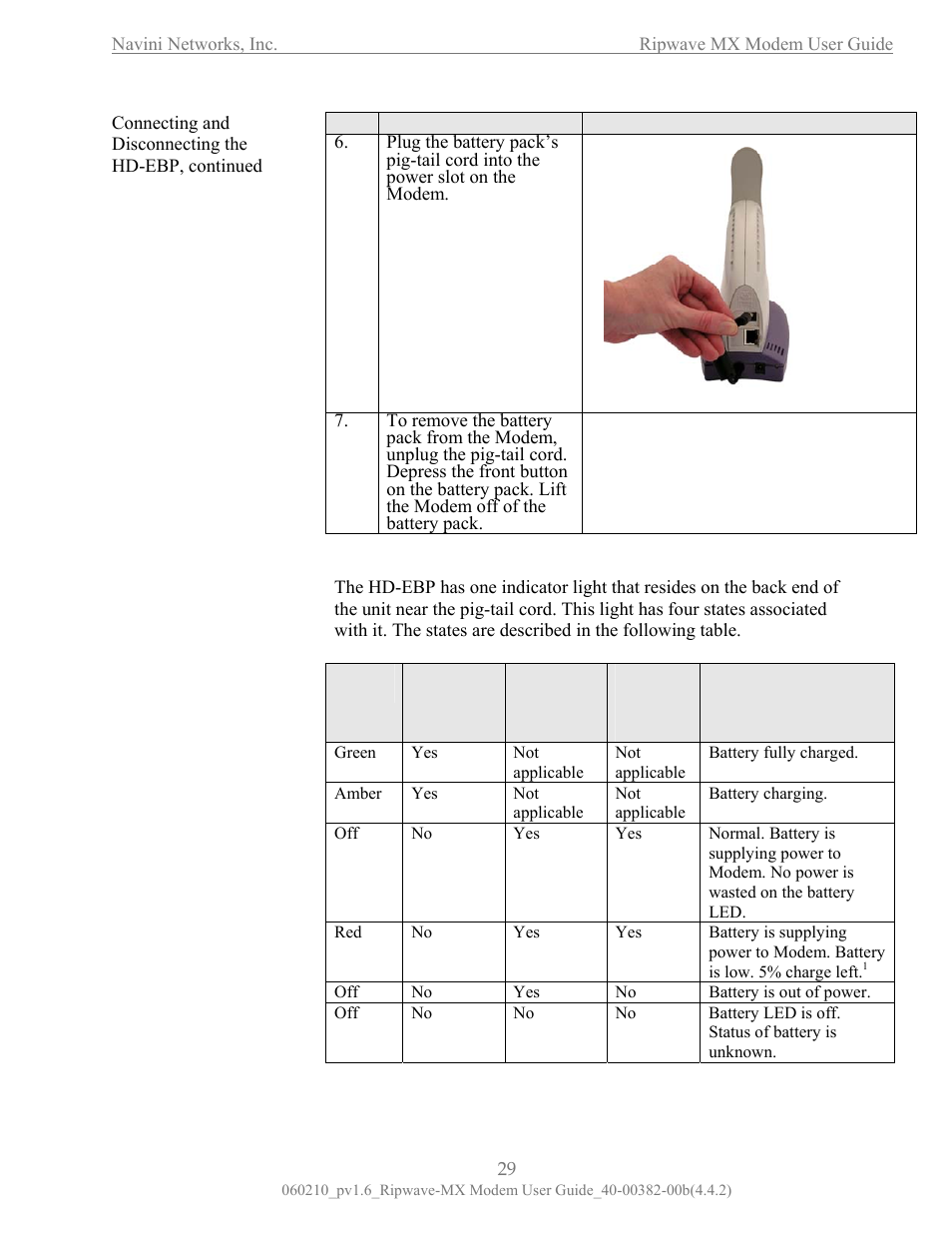 He indicator light n the hd-ebp | Navini Networks Ripwave User Manual | Page 29 / 41