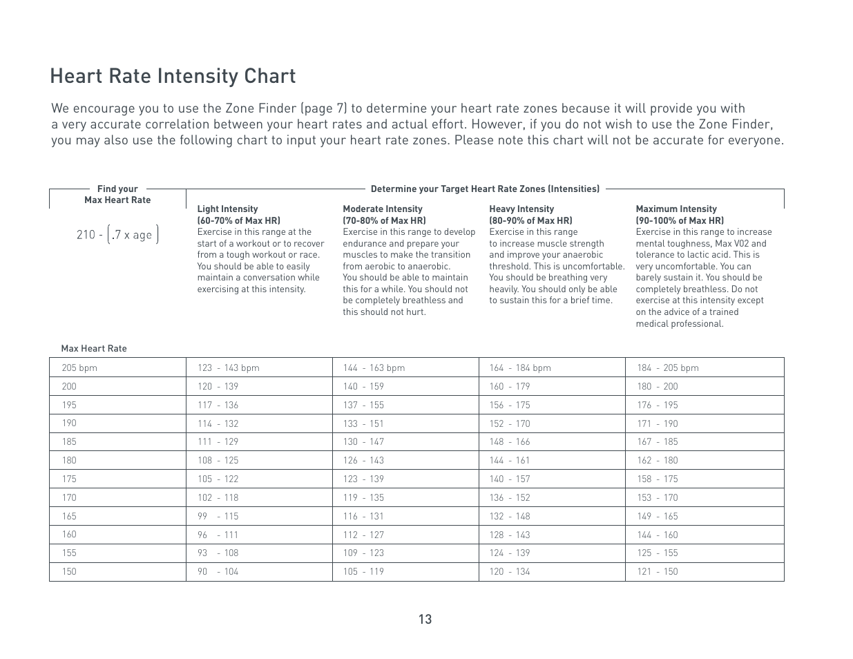 Heart rate intensity chart | Nike C6 User Manual | Page 13 / 14