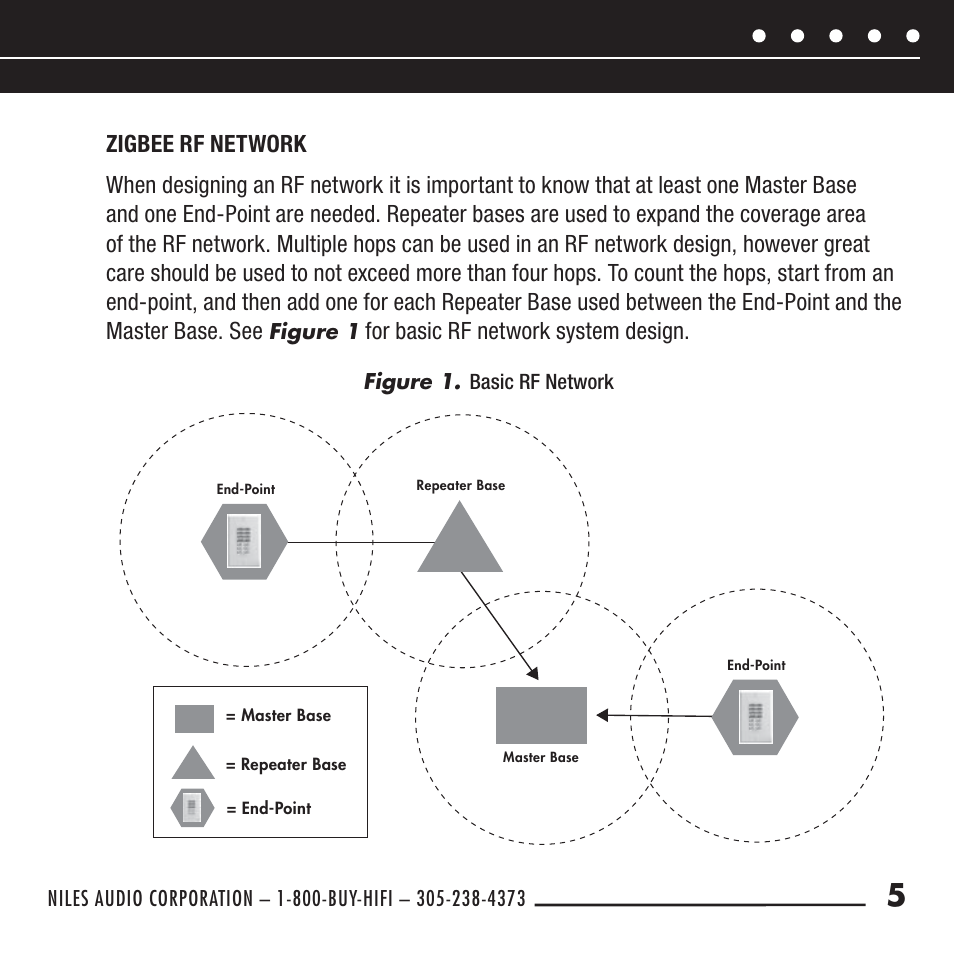 For basic rf network system design | Niles Audio RFG User Manual | Page 7 / 24