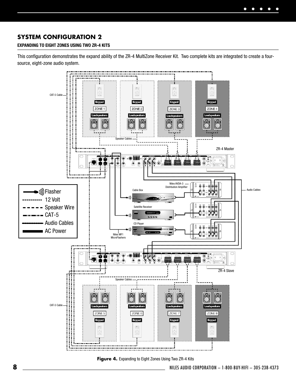 System configuration 2 | Niles Audio ZR-4 User Manual | Page 10 / 32