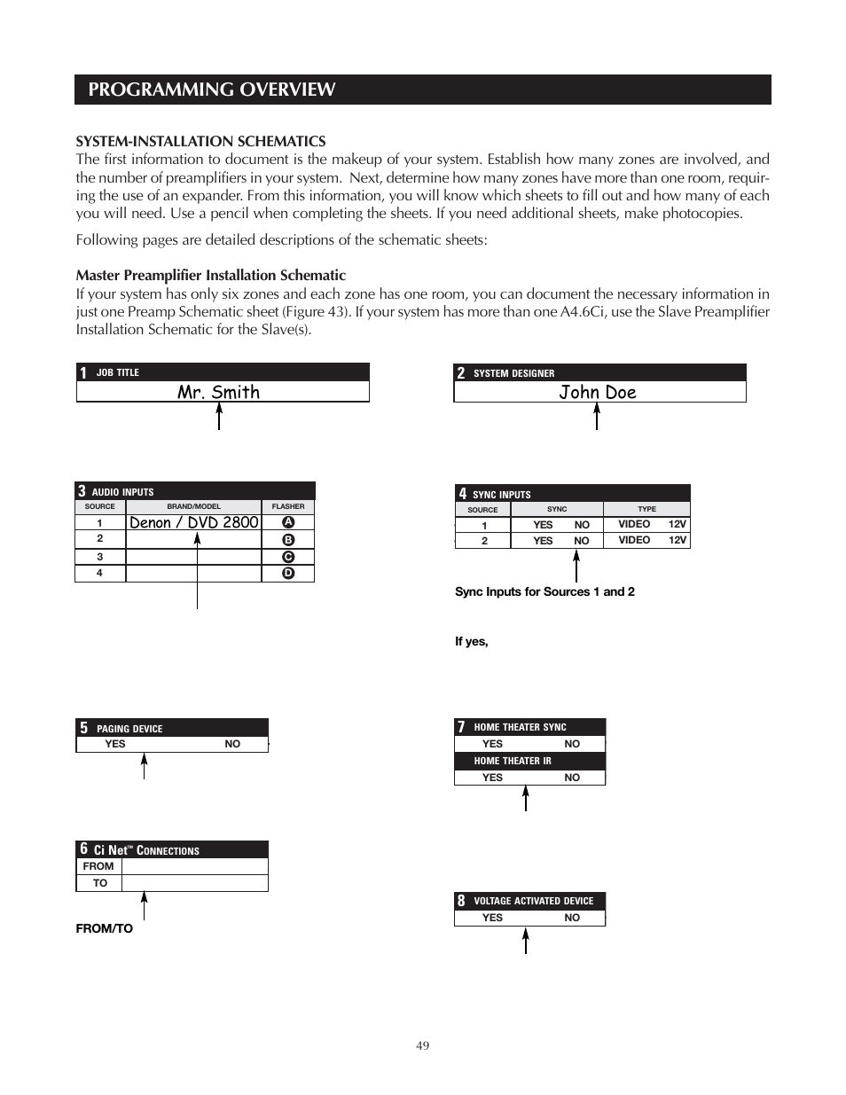 Programming overview, Mr. smith john doe, Denon / dvd 2800 | Niles Audio A4.6Ci User Manual | Page 49 / 107