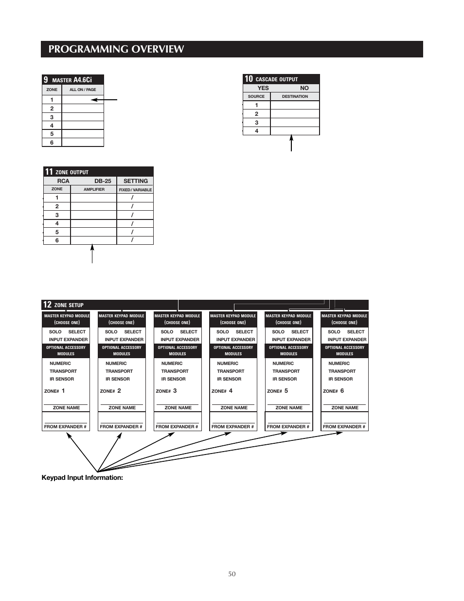 Programming overview, A4.6ci, Select | Transport | Niles Audio A4.6Ci User Manual | Page 50 / 107