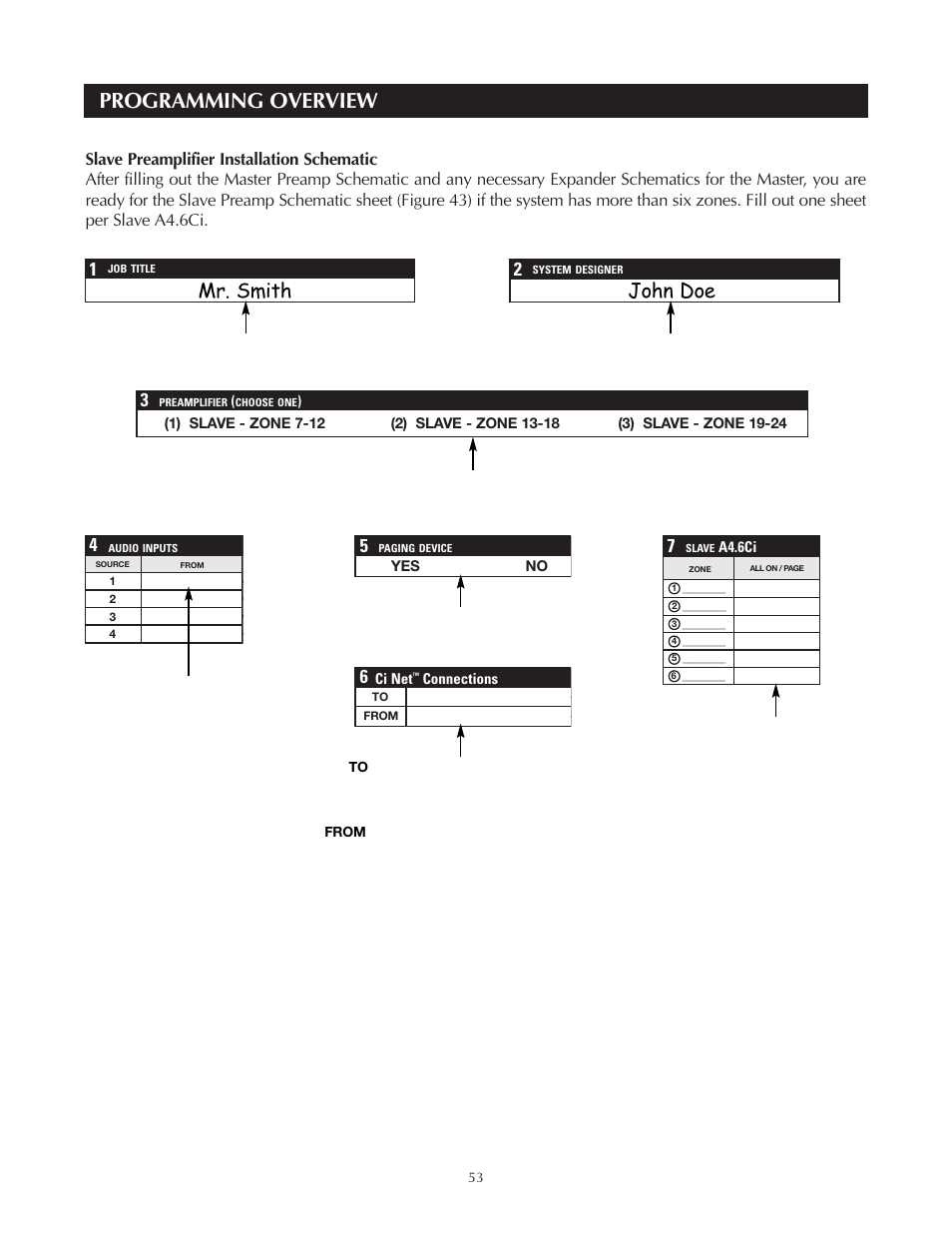 Programming overview, Mr. smith john doe | Niles Audio A4.6Ci User Manual | Page 53 / 107