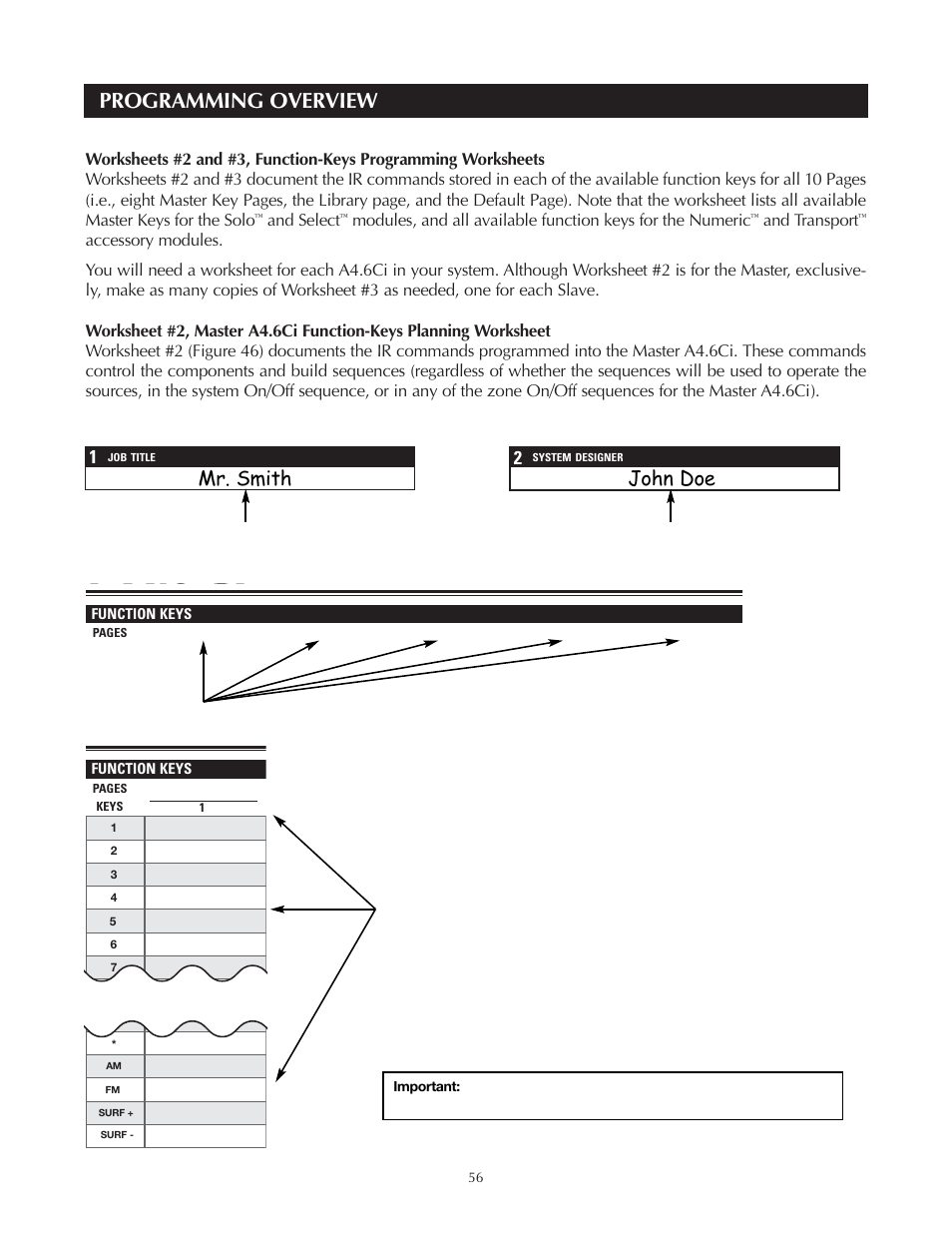 Programming overview, Mr. smith john doe, And select | And transport | Niles Audio A4.6Ci User Manual | Page 56 / 107