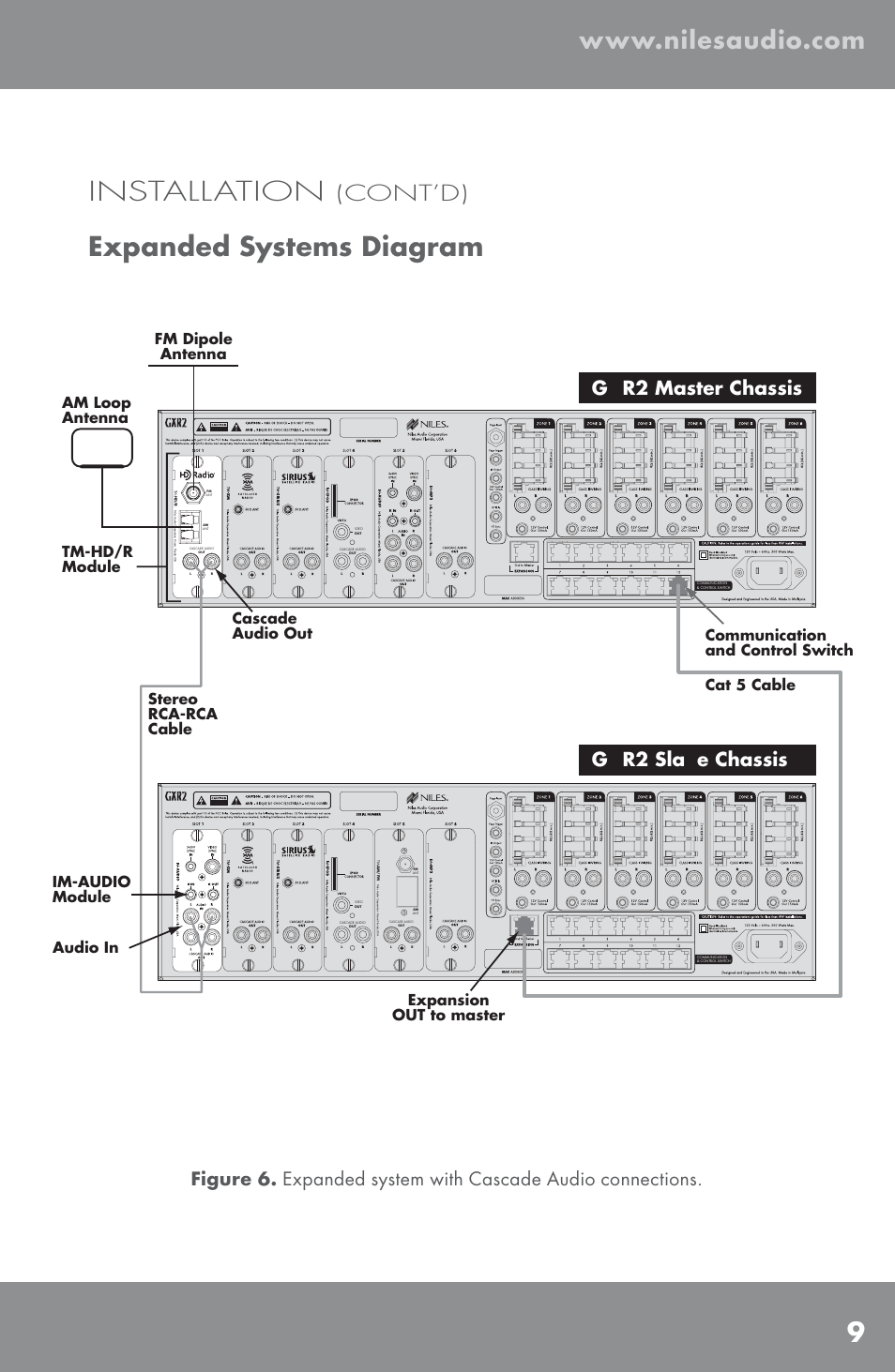 9installation, Expanded systems diagram, Cont’d) | Vejp*o | Niles Audio TM-HD/R User Manual | Page 11 / 32