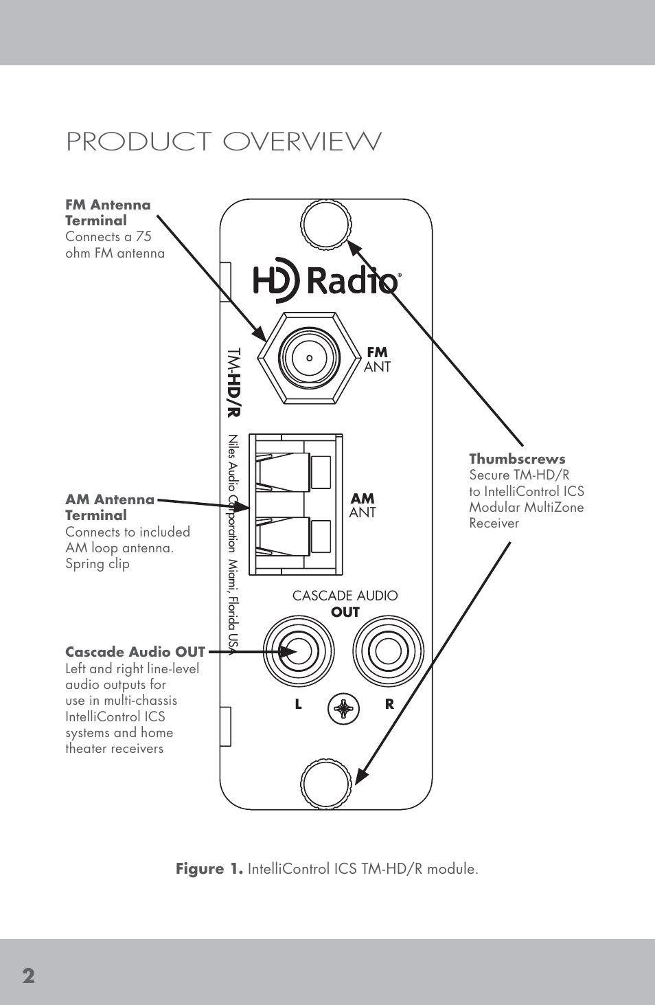 Product overview | Niles Audio TM-HD/R User Manual | Page 4 / 32