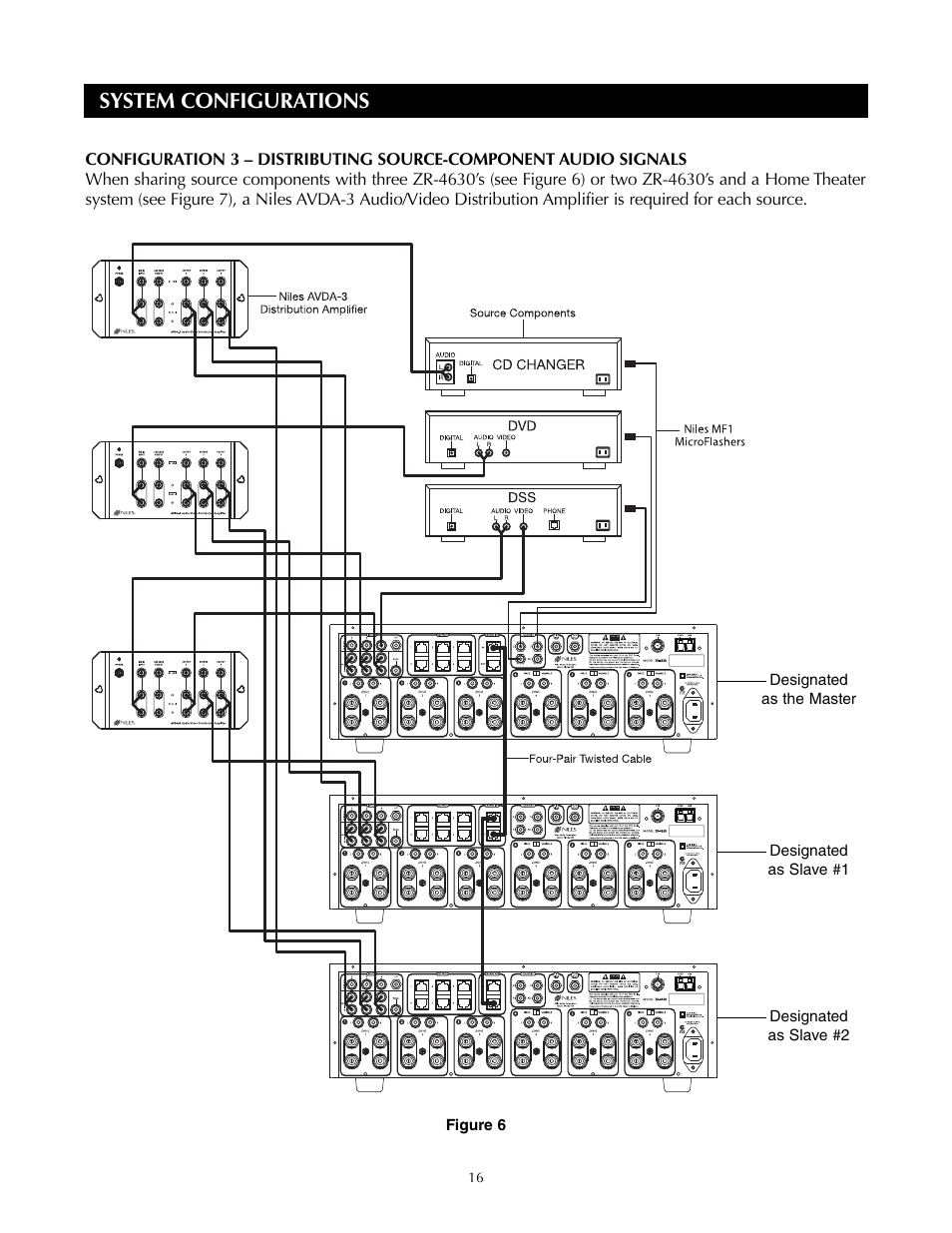 System configurations | Niles Audio ZR-4630s User Manual | Page 16 / 82