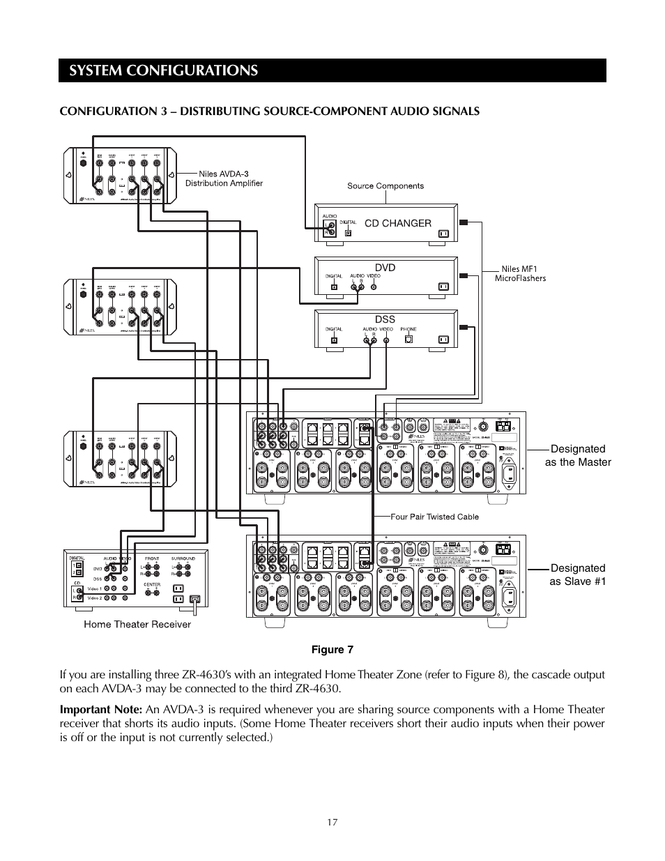System configurations | Niles Audio ZR-4630s User Manual | Page 17 / 82