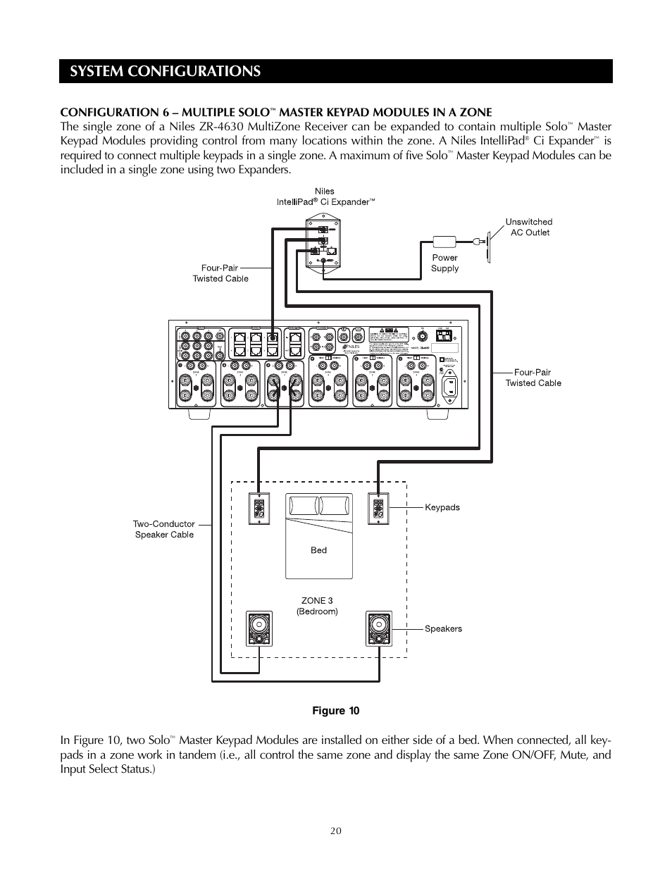 System configurations | Niles Audio ZR-4630s User Manual | Page 20 / 82
