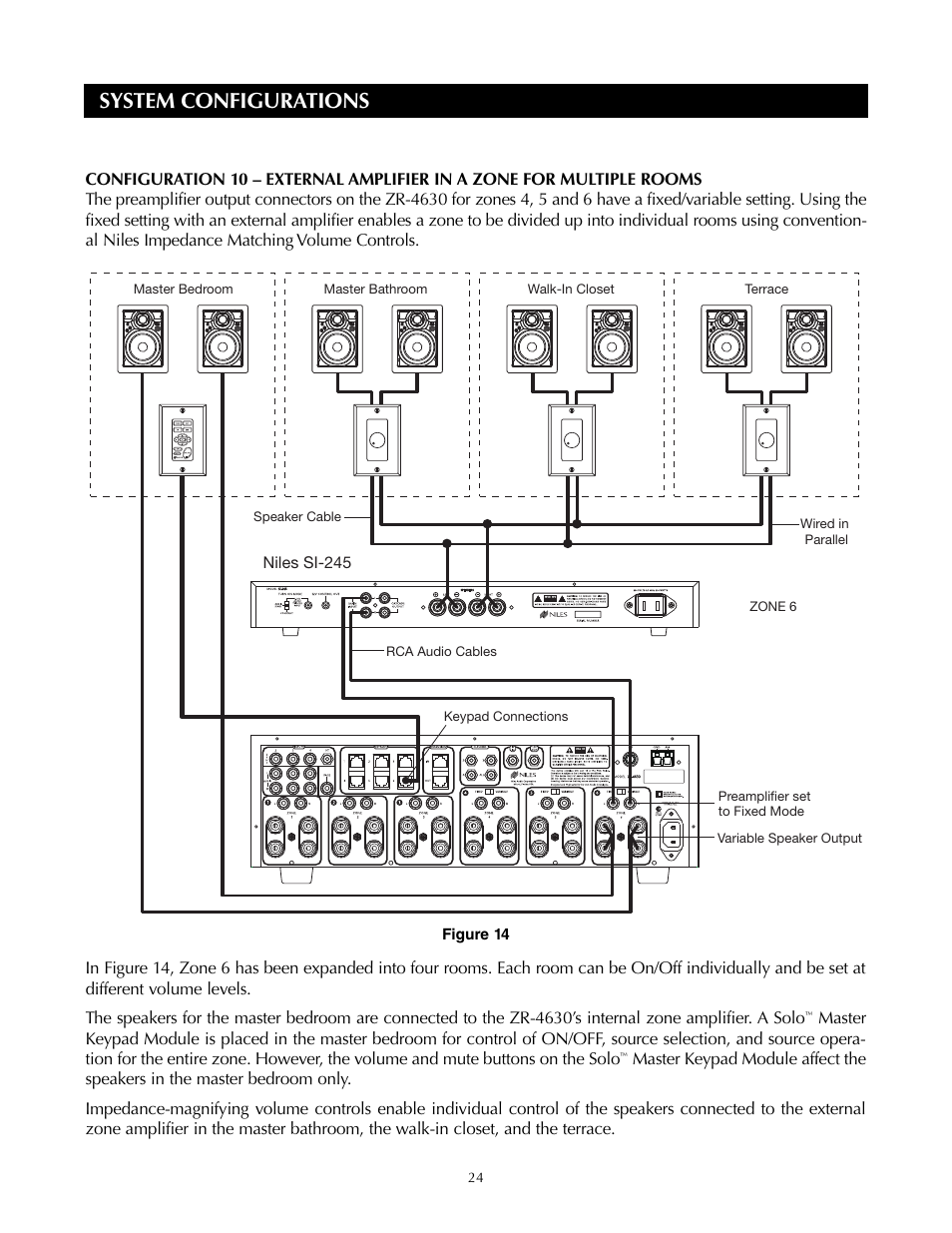 Fig. 15, System configurations | Niles Audio ZR-4630s User Manual | Page 24 / 82