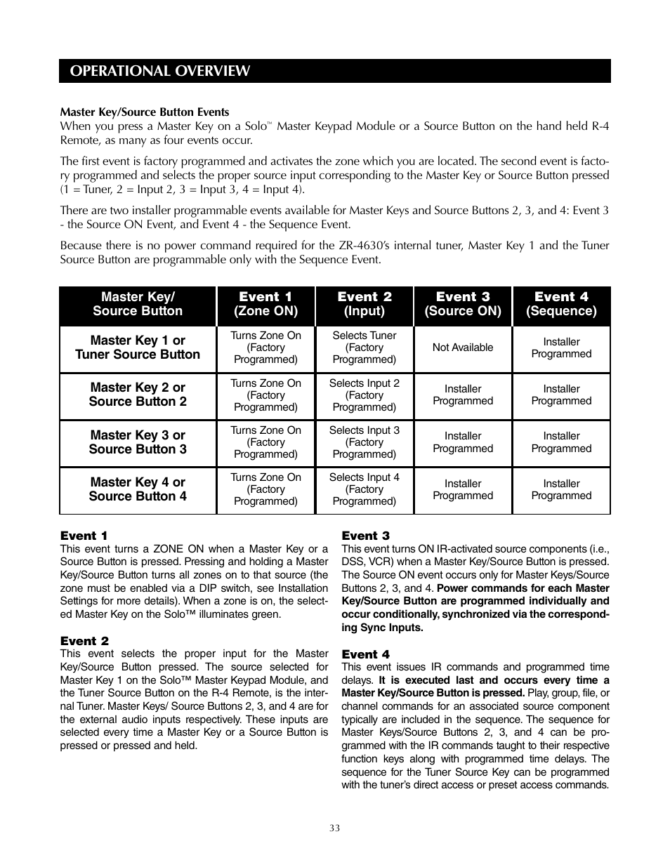 Operational overview | Niles Audio ZR-4630s User Manual | Page 33 / 82