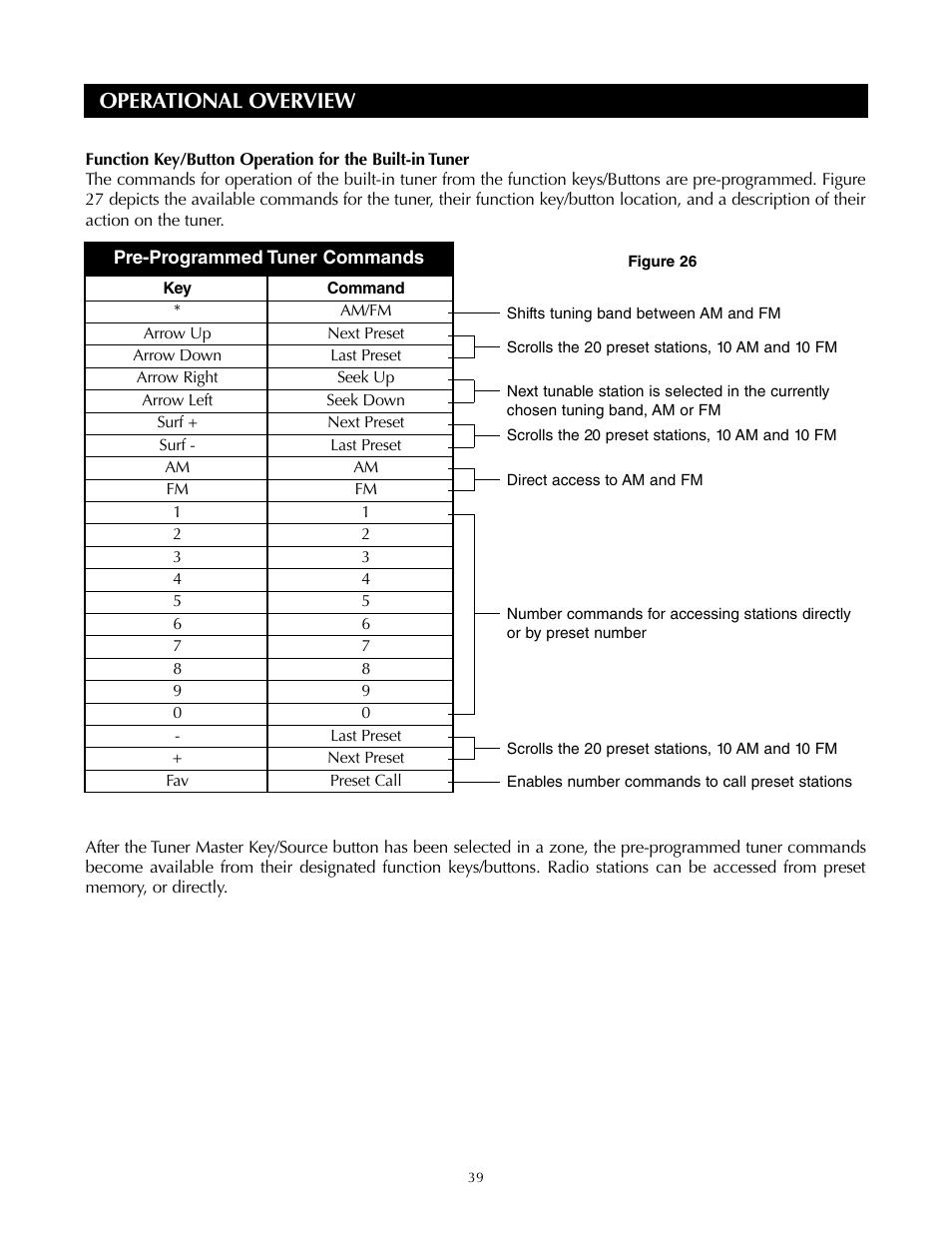 Operational overview | Niles Audio ZR-4630s User Manual | Page 39 / 82