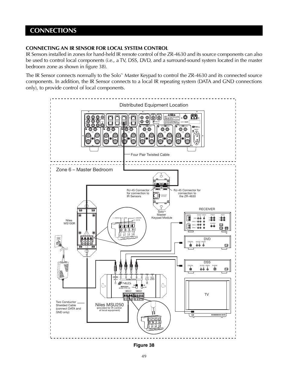 Connections, Fig. 38, Distributed equipment location | Zone 6 – master bedroom, Figure 38, Niles msu250, Four pair twisted cable, Receiver | Niles Audio ZR-4630s User Manual | Page 49 / 82