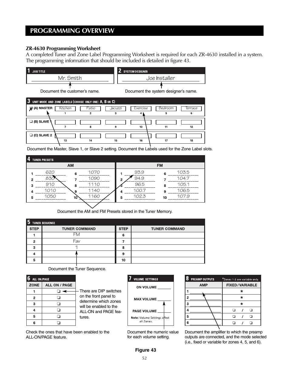 Programming overview, Mr. smith joe installer | Niles Audio ZR-4630s User Manual | Page 52 / 82