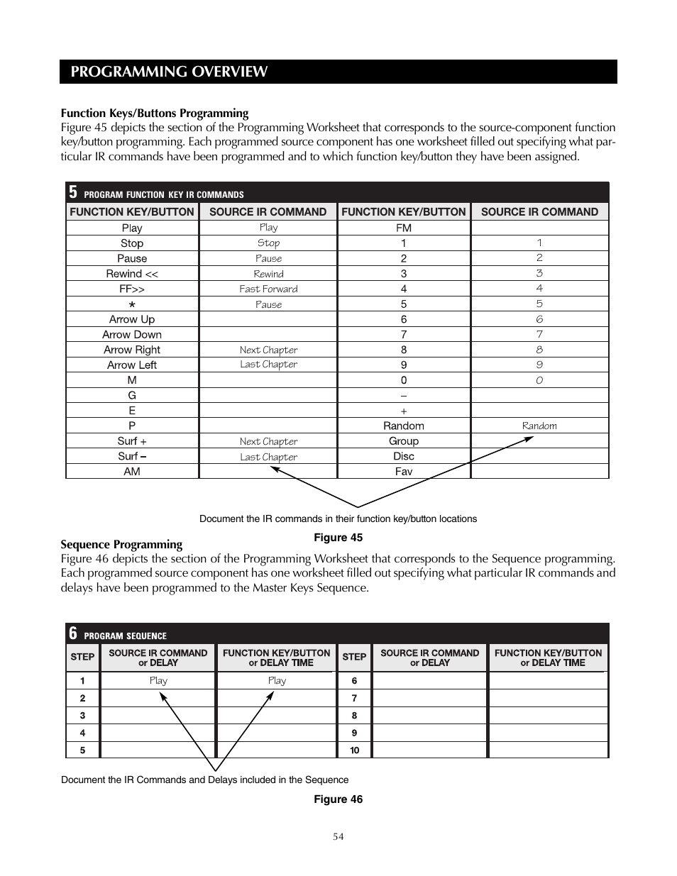 Programming overview | Niles Audio ZR-4630s User Manual | Page 54 / 82