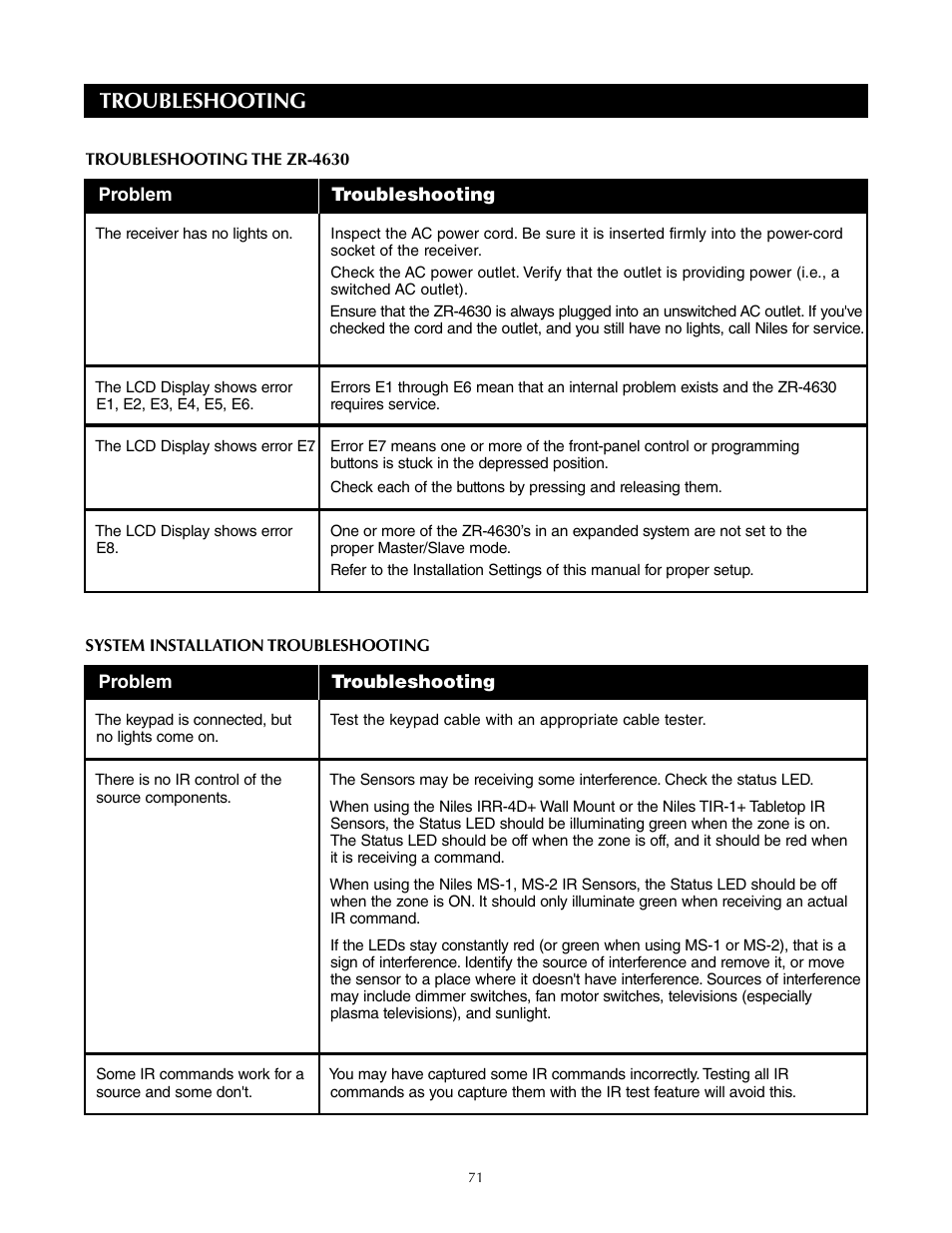 Troubleshooting | Niles Audio ZR-4630s User Manual | Page 79 / 82