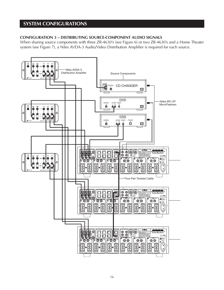 System configurations | Niles Audio Niles ZR-4630 User Manual | Page 16 / 82