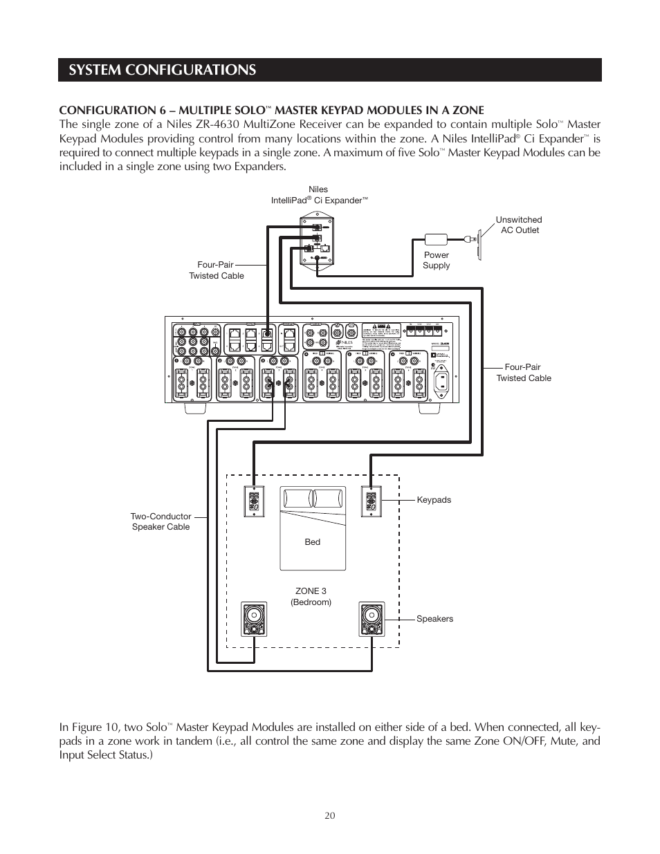 System configurations, Configuration 6 – multiple solo, Ci expander | Niles Audio Niles ZR-4630 User Manual | Page 20 / 82