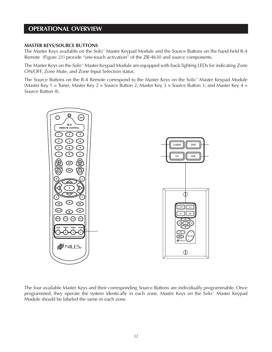 Operational overview | Niles Audio Niles ZR-4630 User Manual | Page 32 / 82