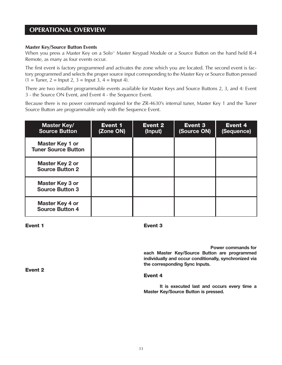 Operational overview | Niles Audio Niles ZR-4630 User Manual | Page 33 / 82