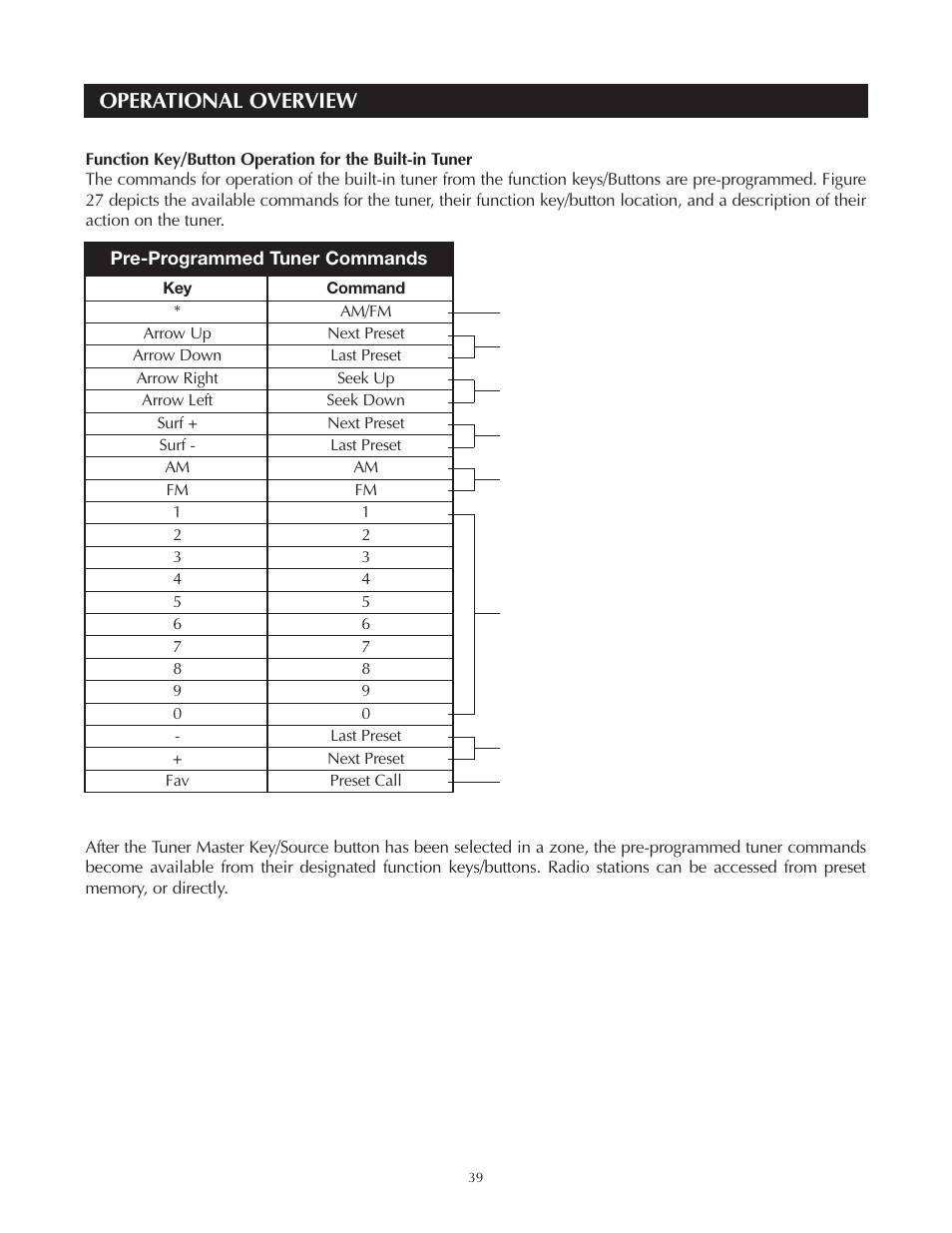 Operational overview | Niles Audio Niles ZR-4630 User Manual | Page 39 / 82