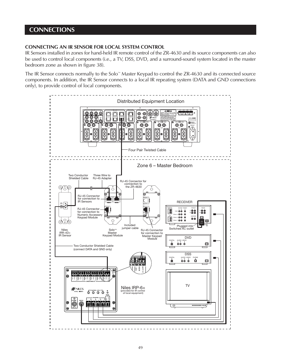 Connections, Figure 38, Niles irp-6 | Four pair twisted cable | Niles Audio Niles ZR-4630 User Manual | Page 49 / 82