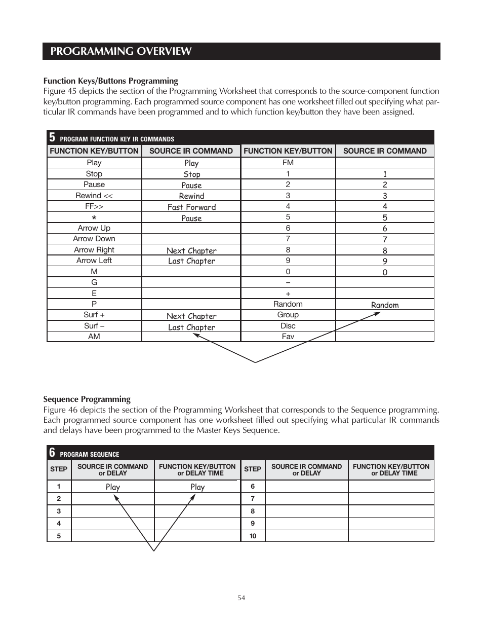 Programming overview | Niles Audio Niles ZR-4630 User Manual | Page 54 / 82