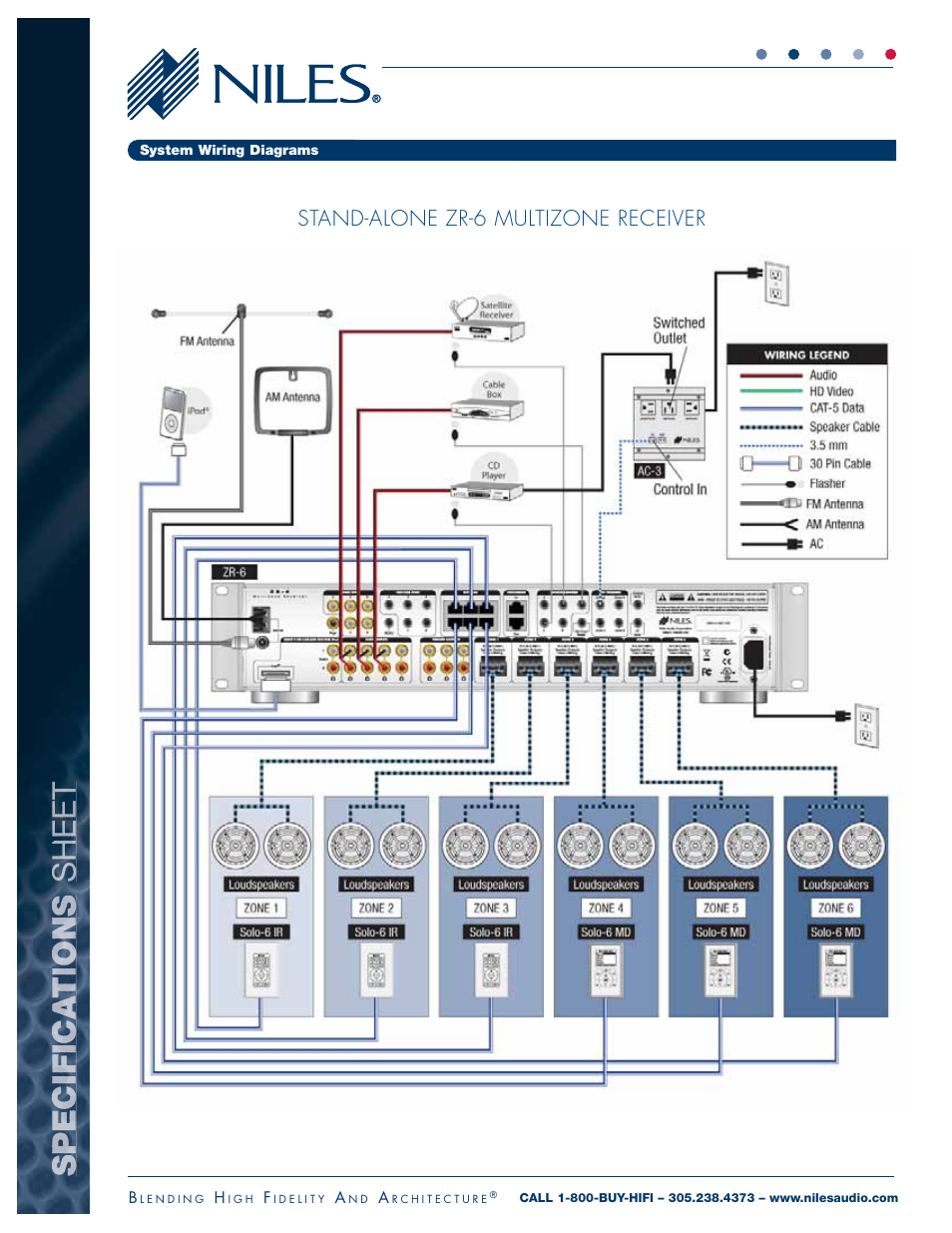 Niles Audio ZR-6 User Manual | Page 6 / 8