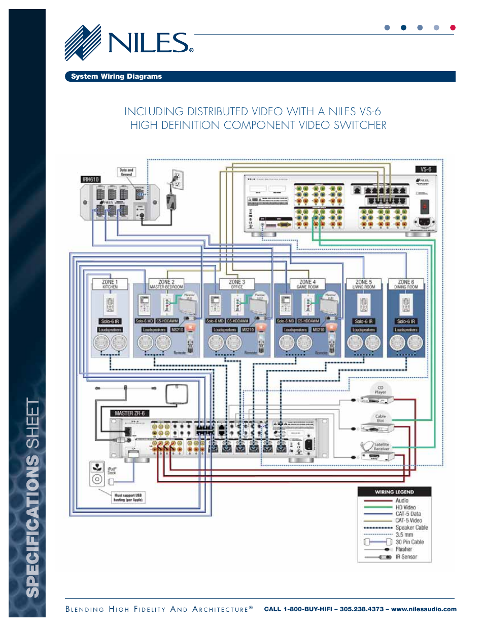 Niles Audio ZR-6 User Manual | Page 7 / 8