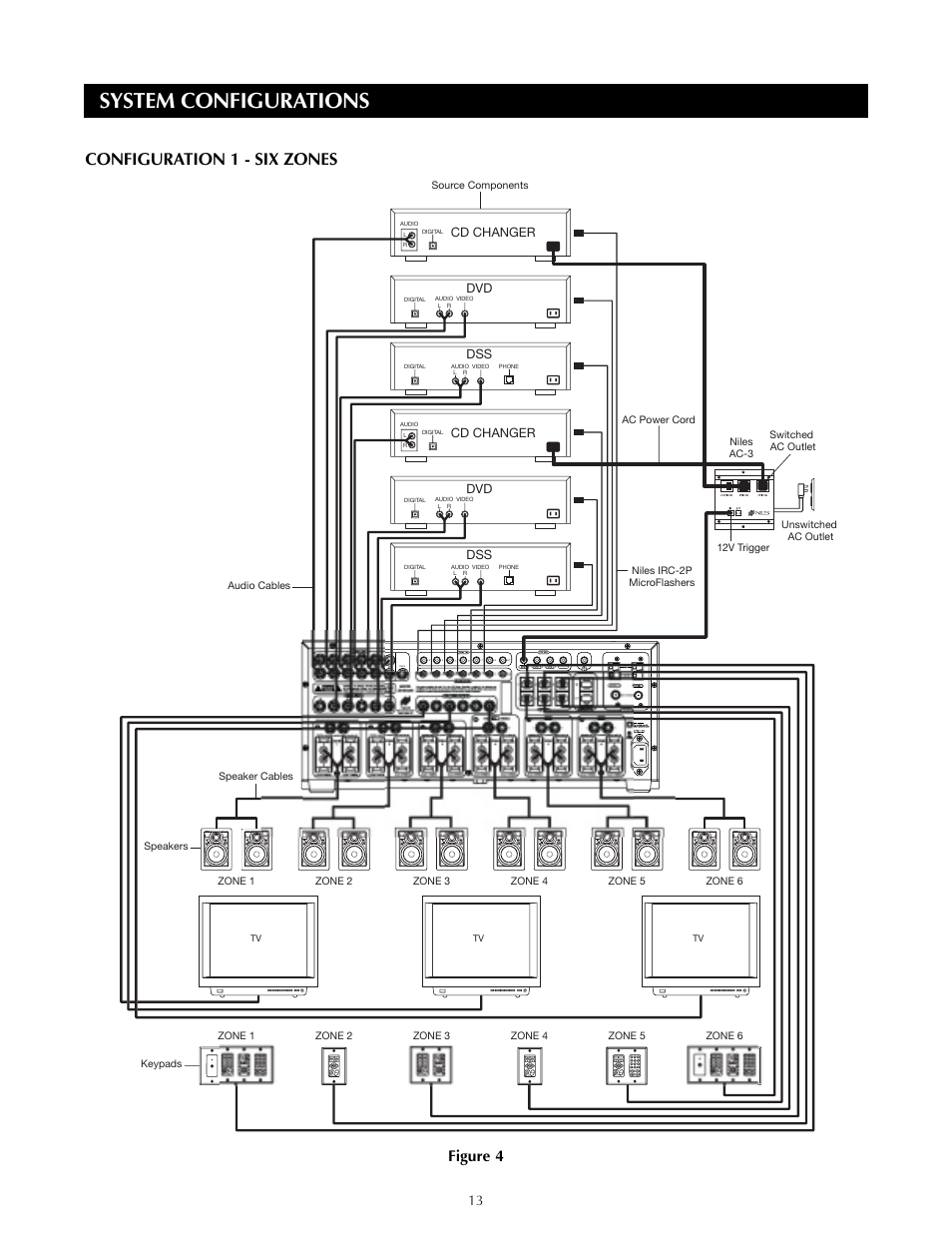 System configurations, Configuration 1 - six zones | Niles Audio ZR-8630AVZR-8630AV User Manual | Page 13 / 86
