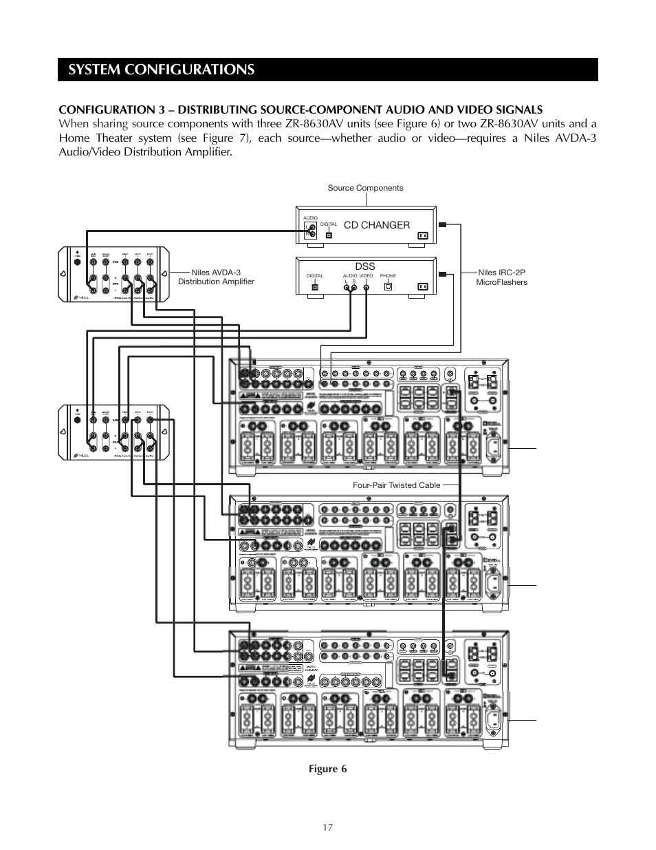 System configurations, Miami, florida usa, Cd changer | Niles Audio ZR-8630AVZR-8630AV User Manual | Page 17 / 86